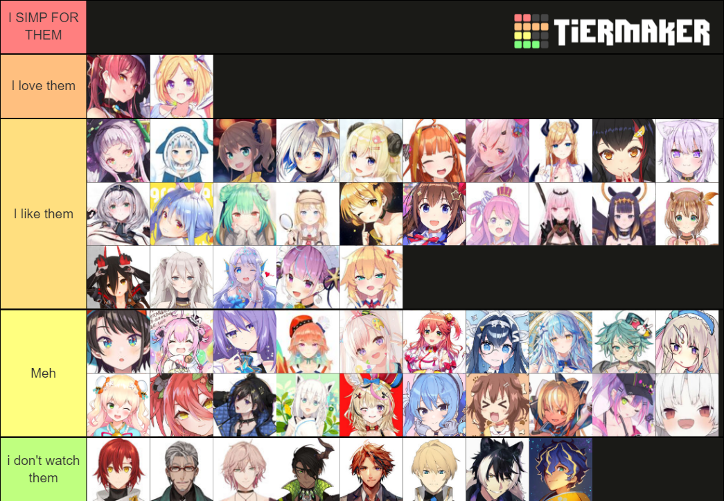 Hololive Tier List (Community Rankings) - TierMaker