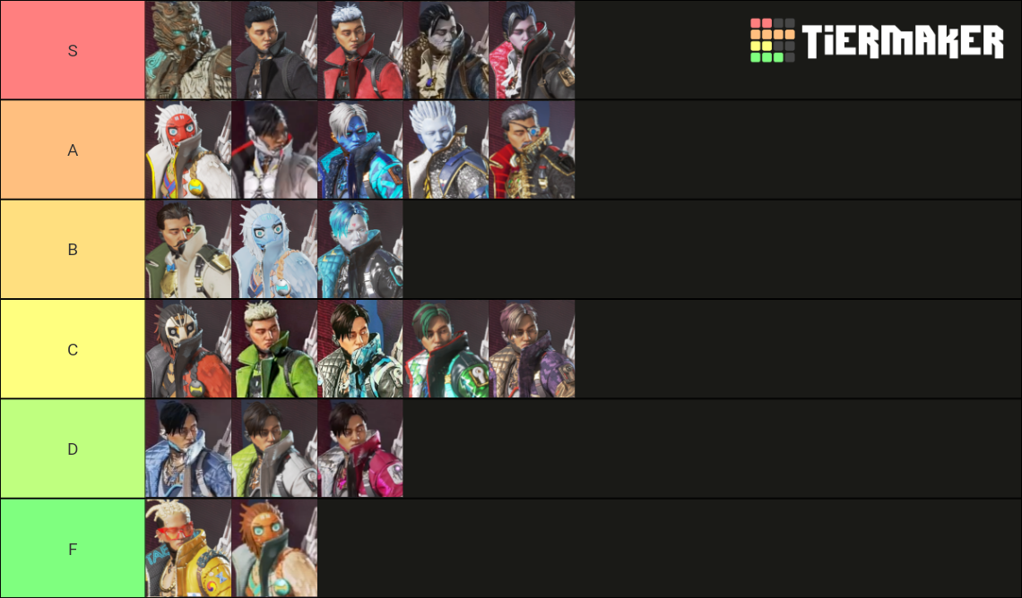 crypto skins tier list