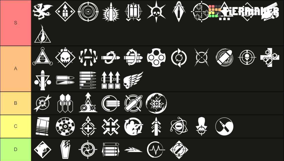 destiny 2 PVE weapon Mods Tier List Rankings) TierMaker