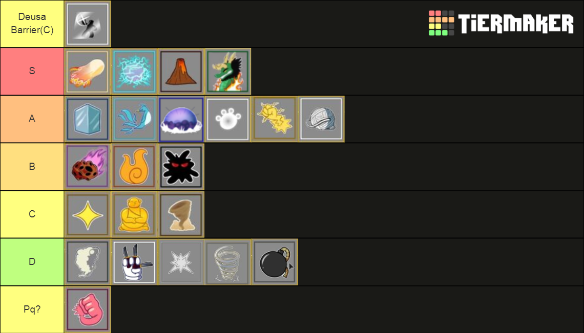 Blox piece Tier List (Community Rankings) - TierMaker