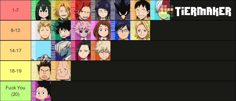 MHA Class 1-A Tier List (Community Rankings) - TierMaker