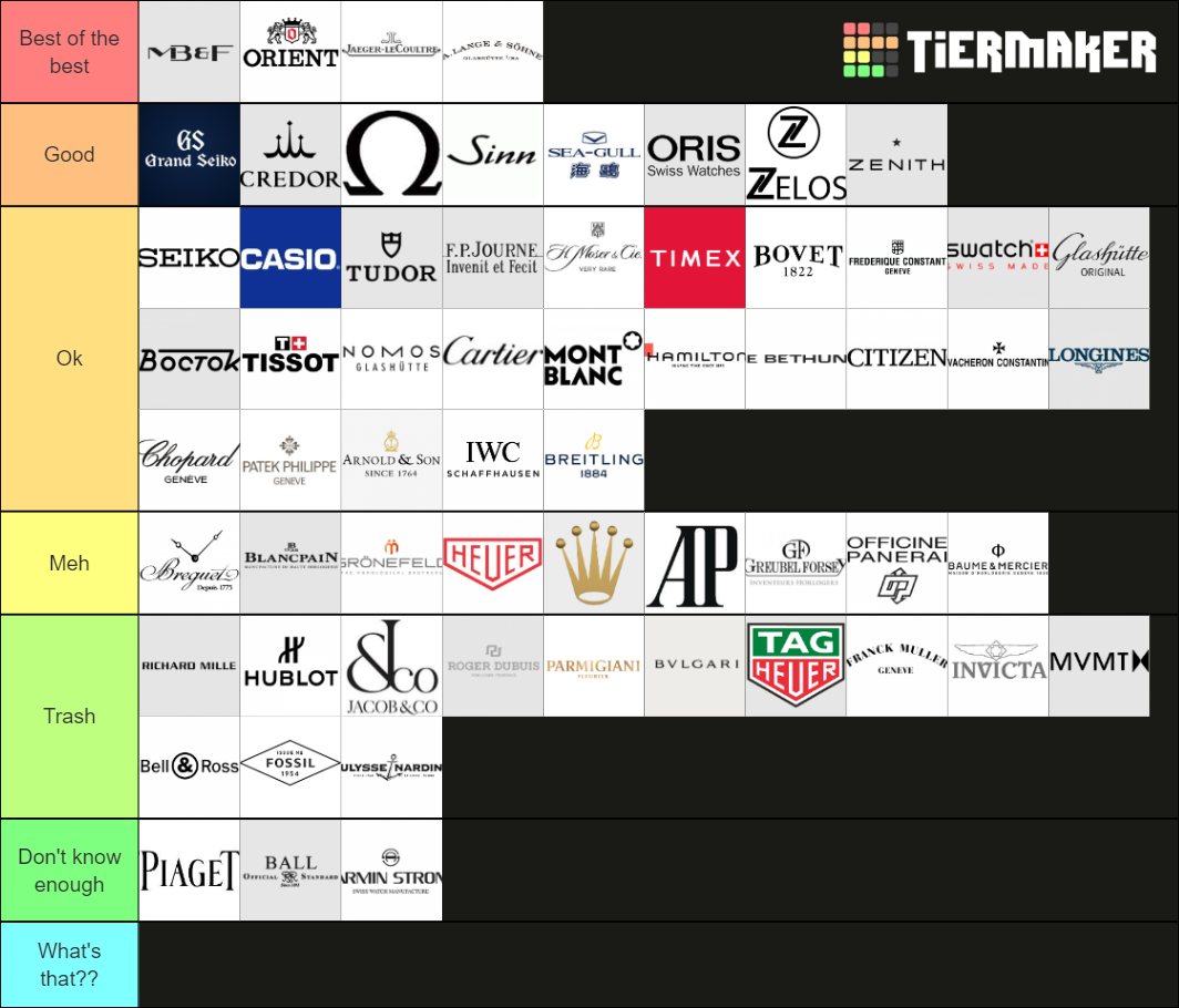 60+ watchmakers and watch brands Tier List (Community Rankings) - TierMaker