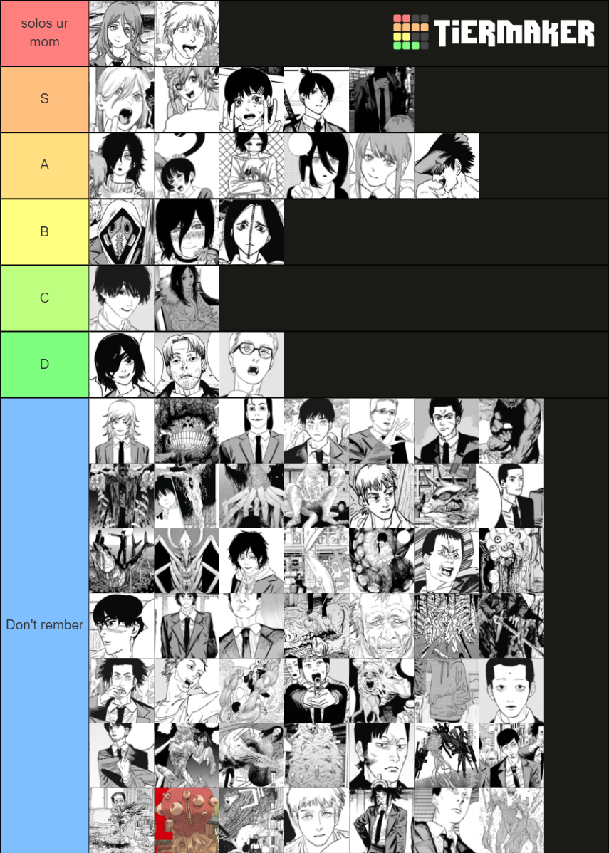 Chainsawman Characters (all - Chapter 98) Tier List (Community Rankings ...