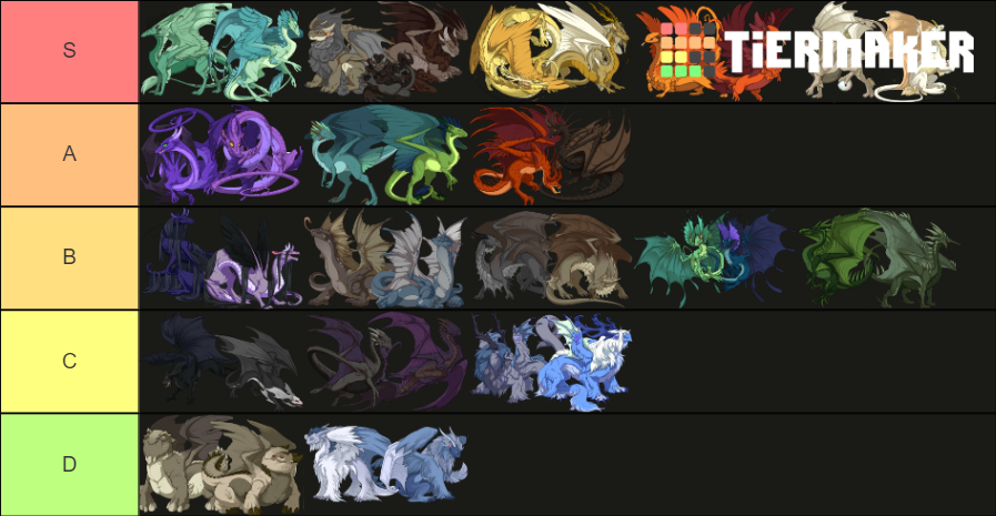 Flight Rising Breed (June 2021) Tier List (Community Rankings) - TierMaker