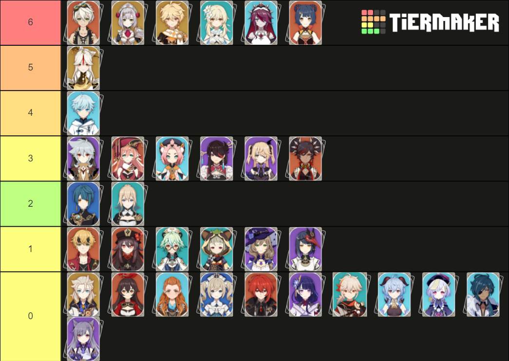 Genshin Impact Constellation Tier List (Community Rankings) - TierMaker