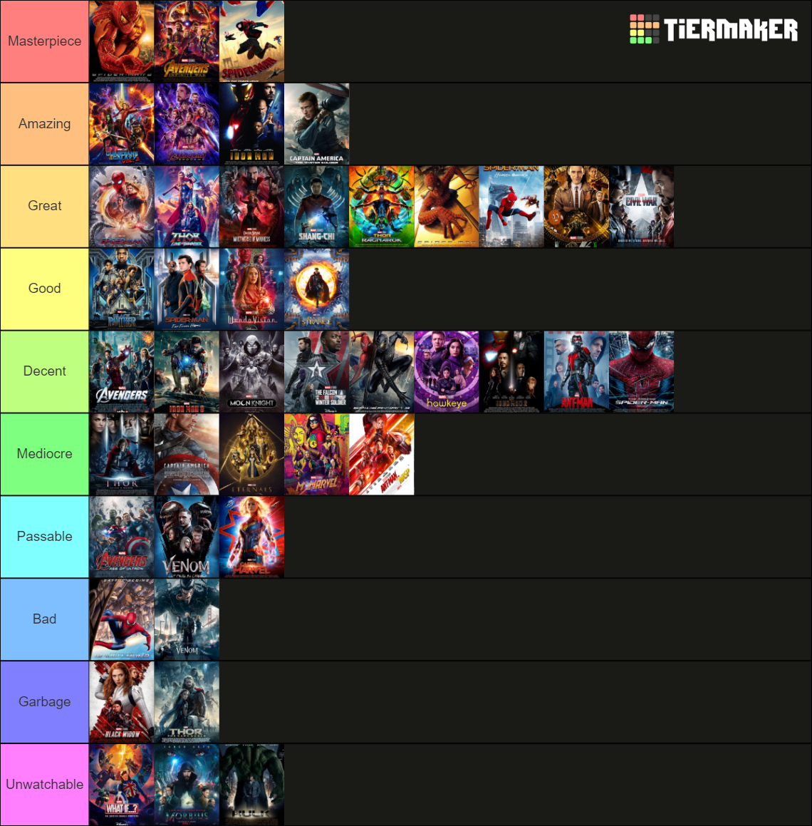 Marvel Movies and Shows Tier List Rankings) TierMaker