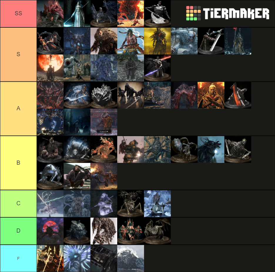 Soulsborne Sekiro Boss List Tier List Community Rankings TierMaker   Soulsborne And Sekiro Boss List 79083 1630372092 