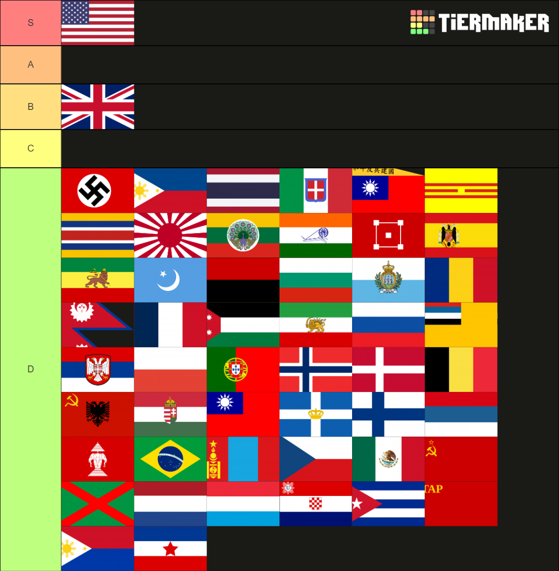 WW2 countries ranked Tier List Rankings) TierMaker