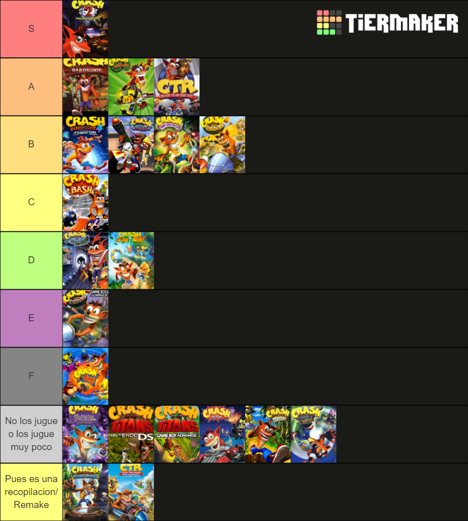 Create A Crash Bandicoot Games Tier List Tier Maker vrogue.co