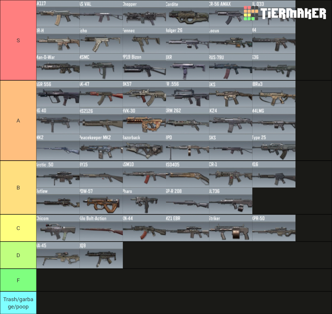 codm-gun-season-5-tier-list-community-rankings-tiermaker