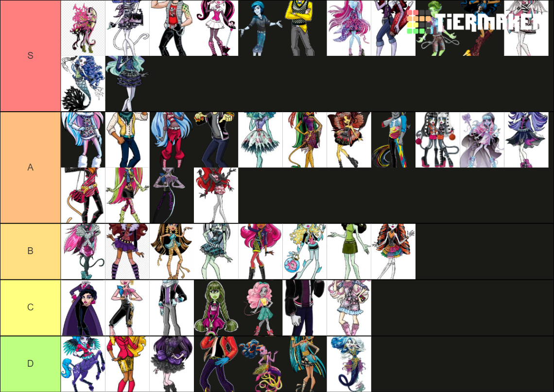 ultimate-monster-high-characters-tier-list-community-rankings-tiermaker