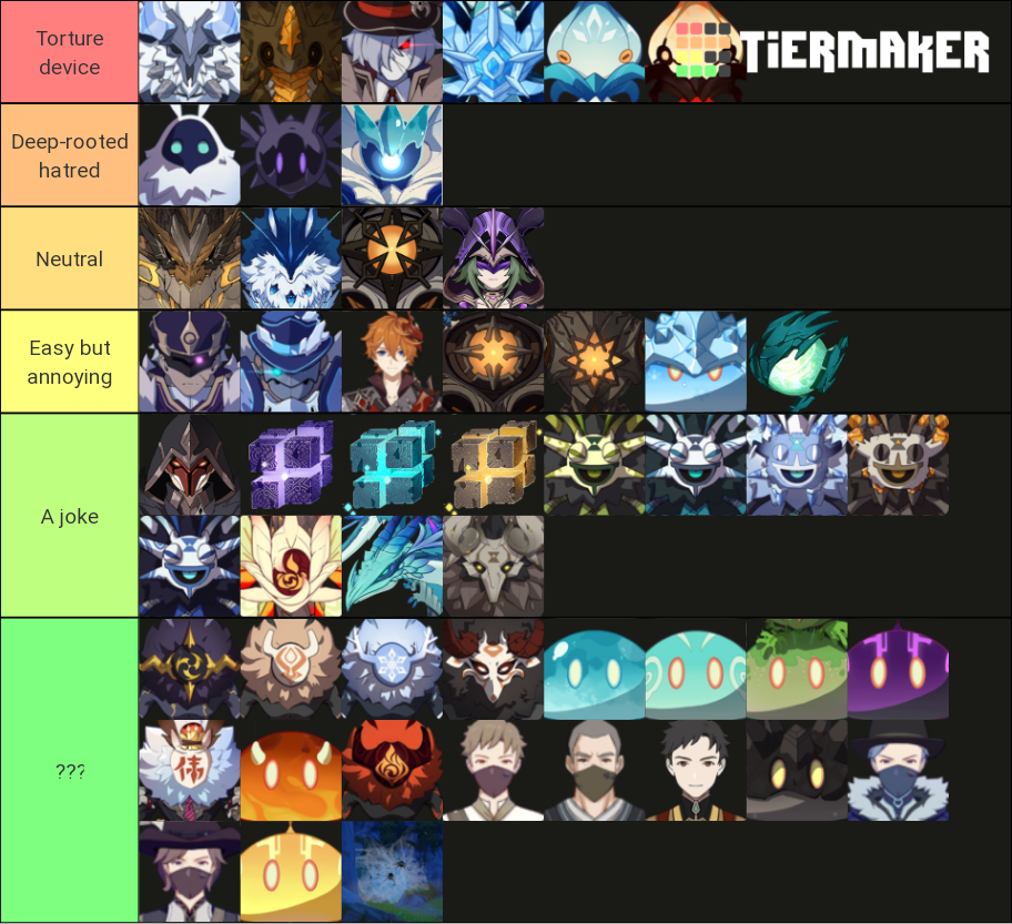 Genshin Impact Enemies Tier List (Community Rankings) - TierMaker