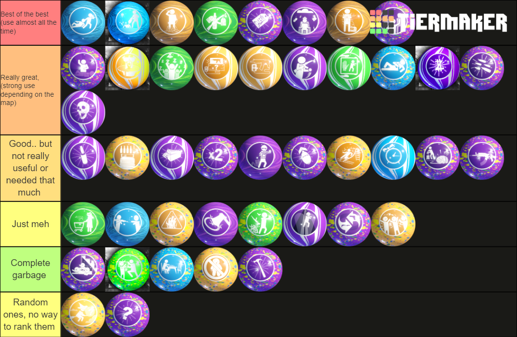 Call Of Duty Black Ops 3 Zombies Mega Gobblegum Tier List