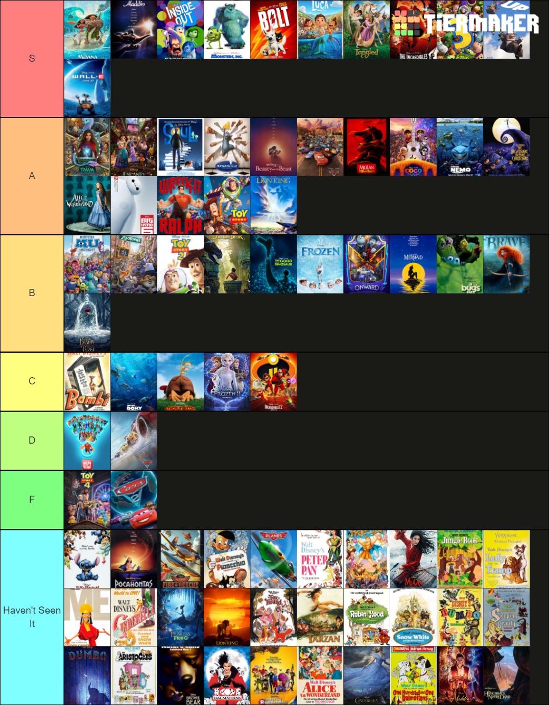 All Disney Animated/Live Action Remakes Tier List (Community Rankings ...