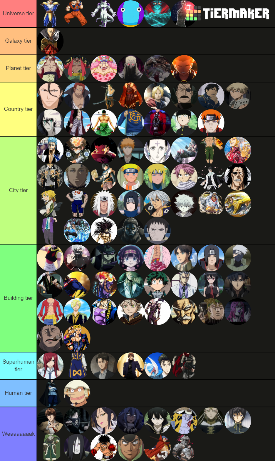 Anime power Levels Tier List Rankings) TierMaker