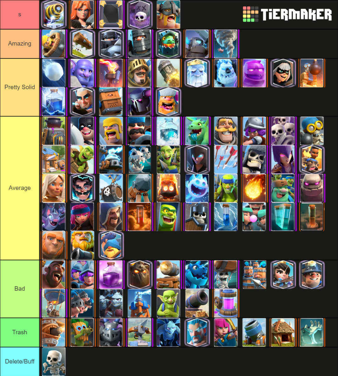 All Clash Royale Cards 2020 Tier List Rankings) TierMaker