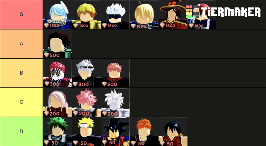 Anime Dimensions Tier List Rankings) TierMaker