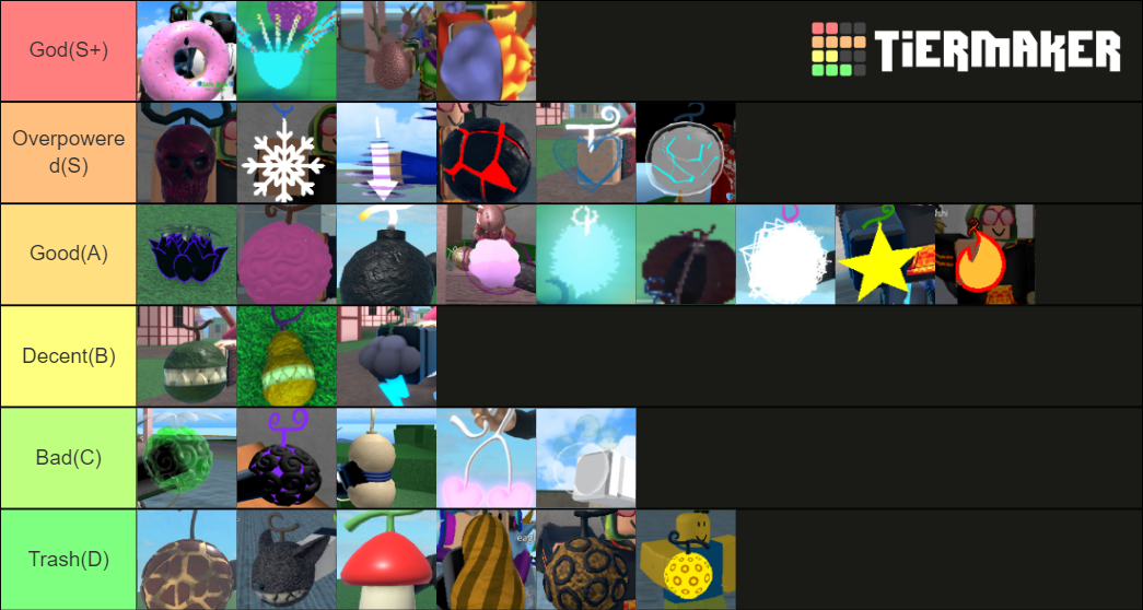 king-legacy-fruit-tier-list-community-rankings-tiermaker