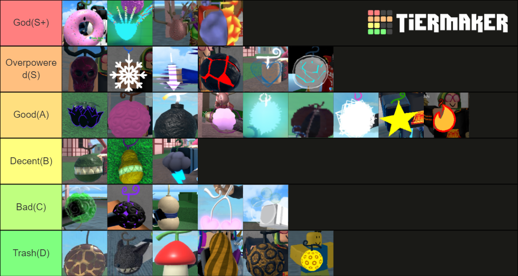 King Legacy Fruit Tier List Community Rankings TierMaker