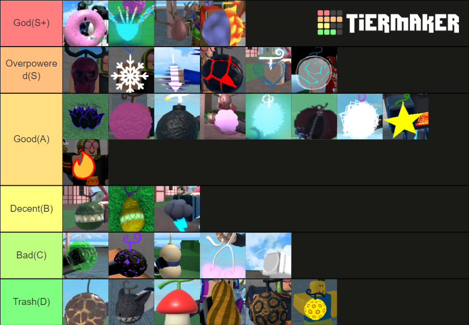 king-legacy-fruits-tier-list-community-rankings-tiermaker