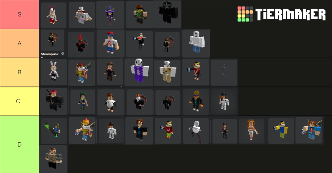 (Updated) 36Covics Avatar TierList Tier List (Community Rankings ...