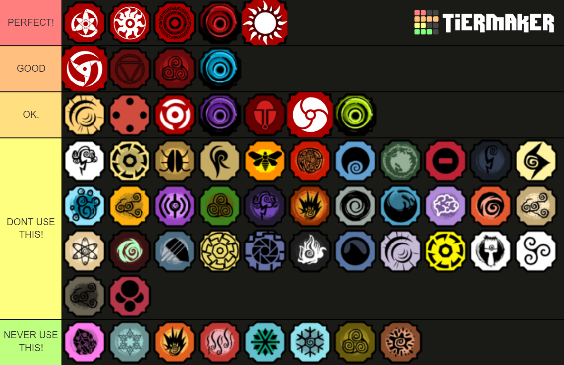 Shindo Life Bloodlines Tier List (Community Rankings) - TierMaker