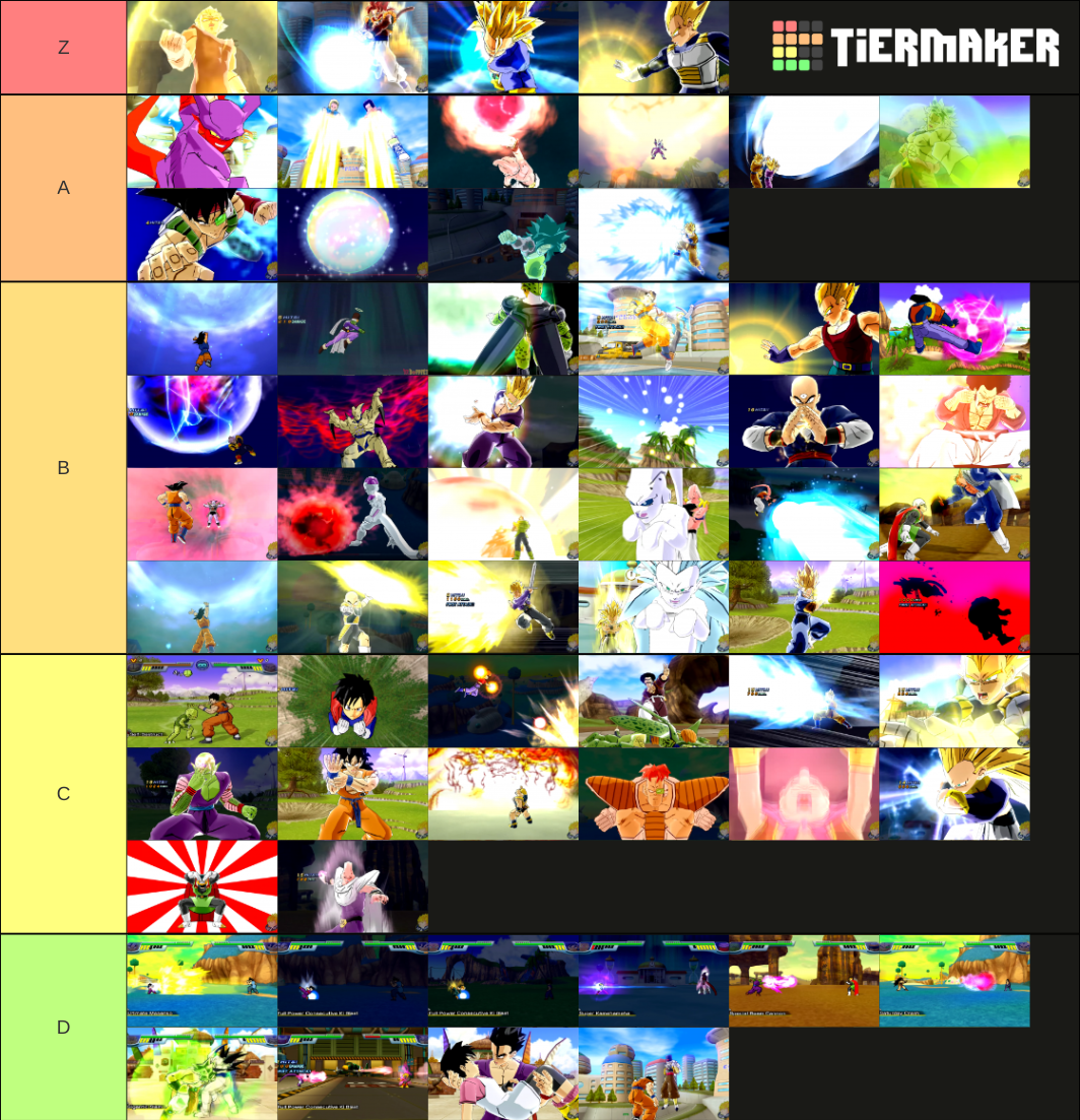 Dragon Ball Z Budokai 3/ Infinite World Tier List Rankings