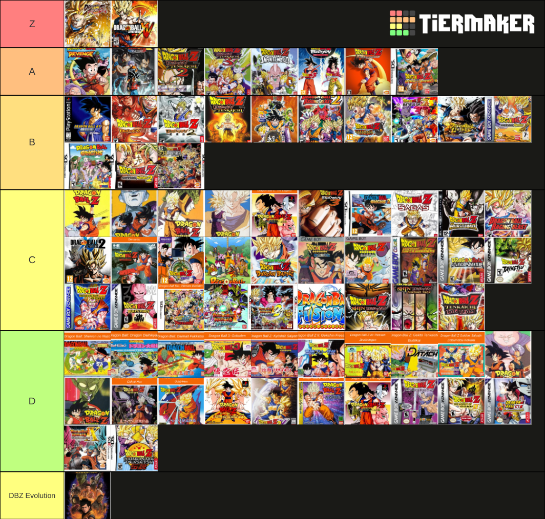 Dragon Ball Z Video Game Covers Tier List (Community Rankings) - TierMaker