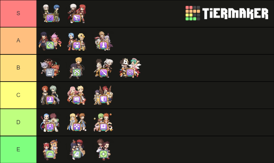 Ragnarok Online Classes Tier List Rankings) TierMaker
