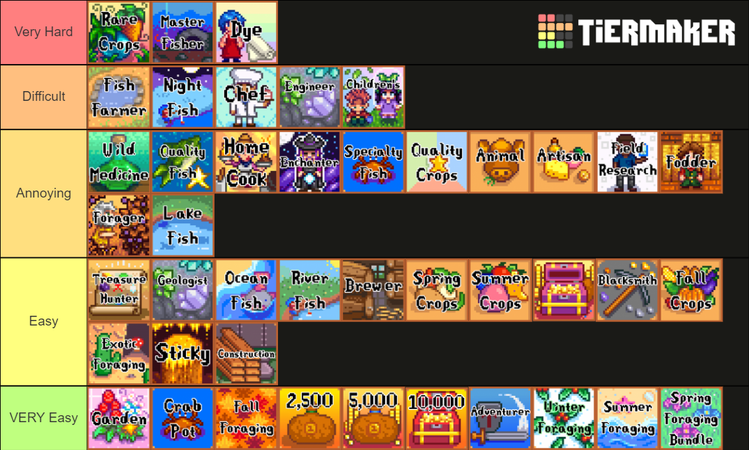 Stardew Valley Bundles Tier List (Community Rankings) - TierMaker