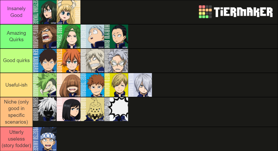 MHA Class 1-B Quirks Tier List (Community Rankings) - TierMaker