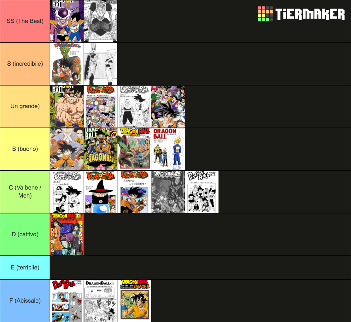 All Dragon Ball Manga Arcs (DB/DBS) Tier List (Community Rankings ...
