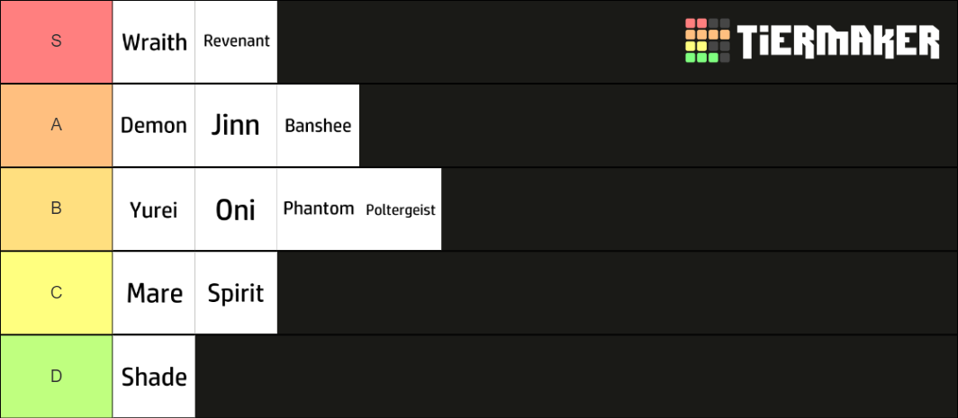 Phasmophobia Ghost Tier List (Community Rankings) - TierMaker