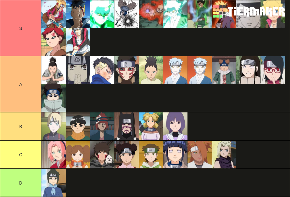 Naruto And Boruto Generation Tier List Community Rankings Tiermaker