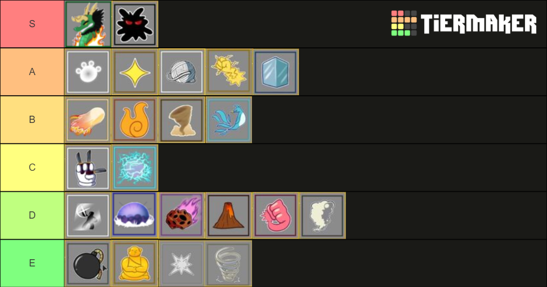 [UPDATE 13] Blox Fruits | Demon/Devil Fruits Tier List (Community ...