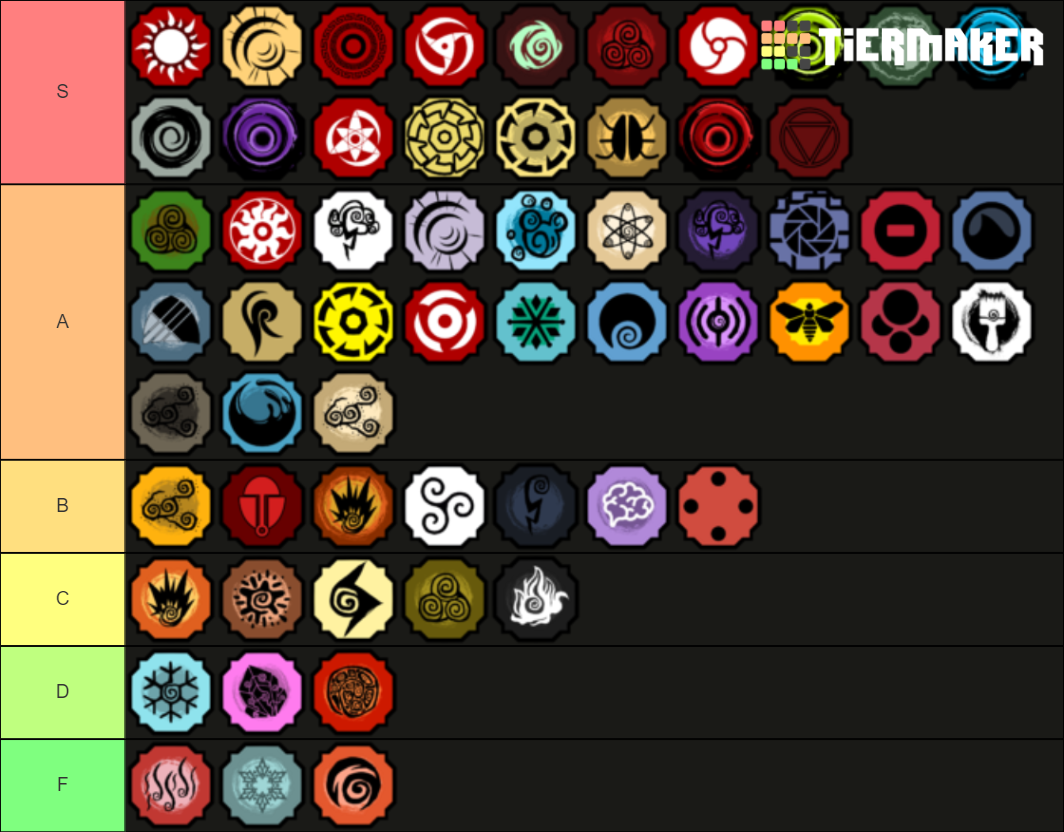 Tier list of bloodlines in shindo life