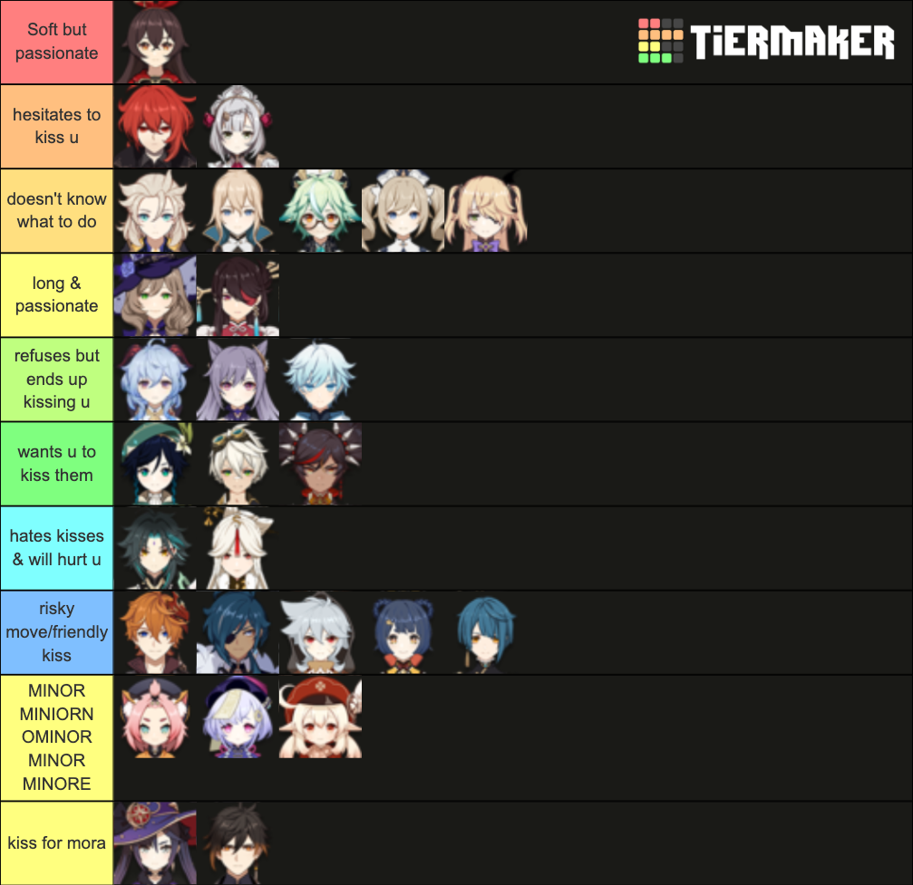 Genshin Impact Bbs Tier List (Community Rankings) - TierMaker