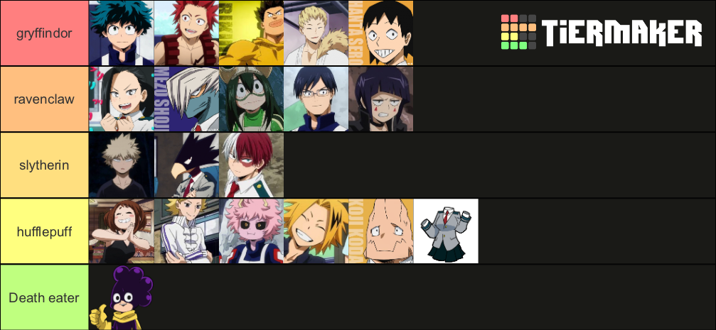 mha harry potter houses Tier List (Community Rankings) - TierMaker