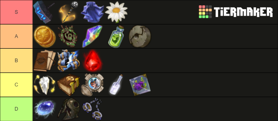 Monster Train Cavern/Event Artifacts Tier List (Community Rankings ...