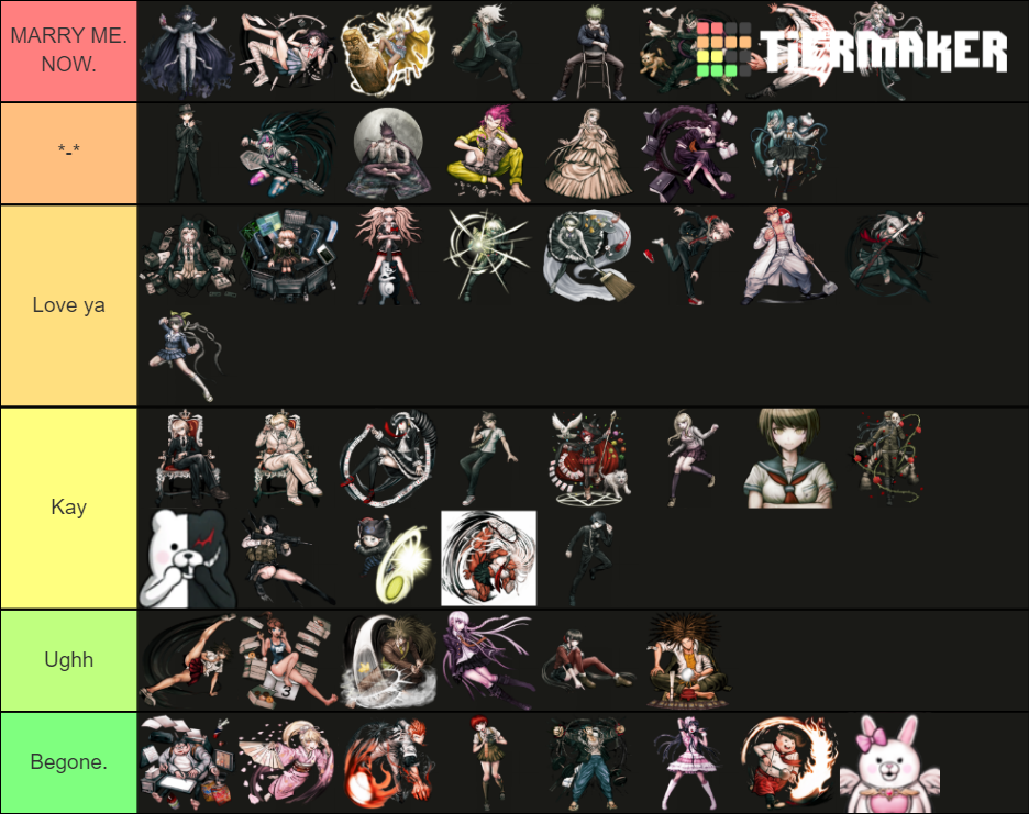 All Dangan Ronpa Game Characters Tier List (Community Rankings) - TierMaker