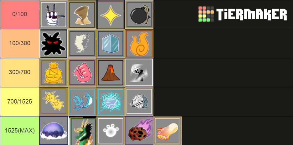 Fruits Blox Fruits- Tier List (Community Rankings) - TierMaker