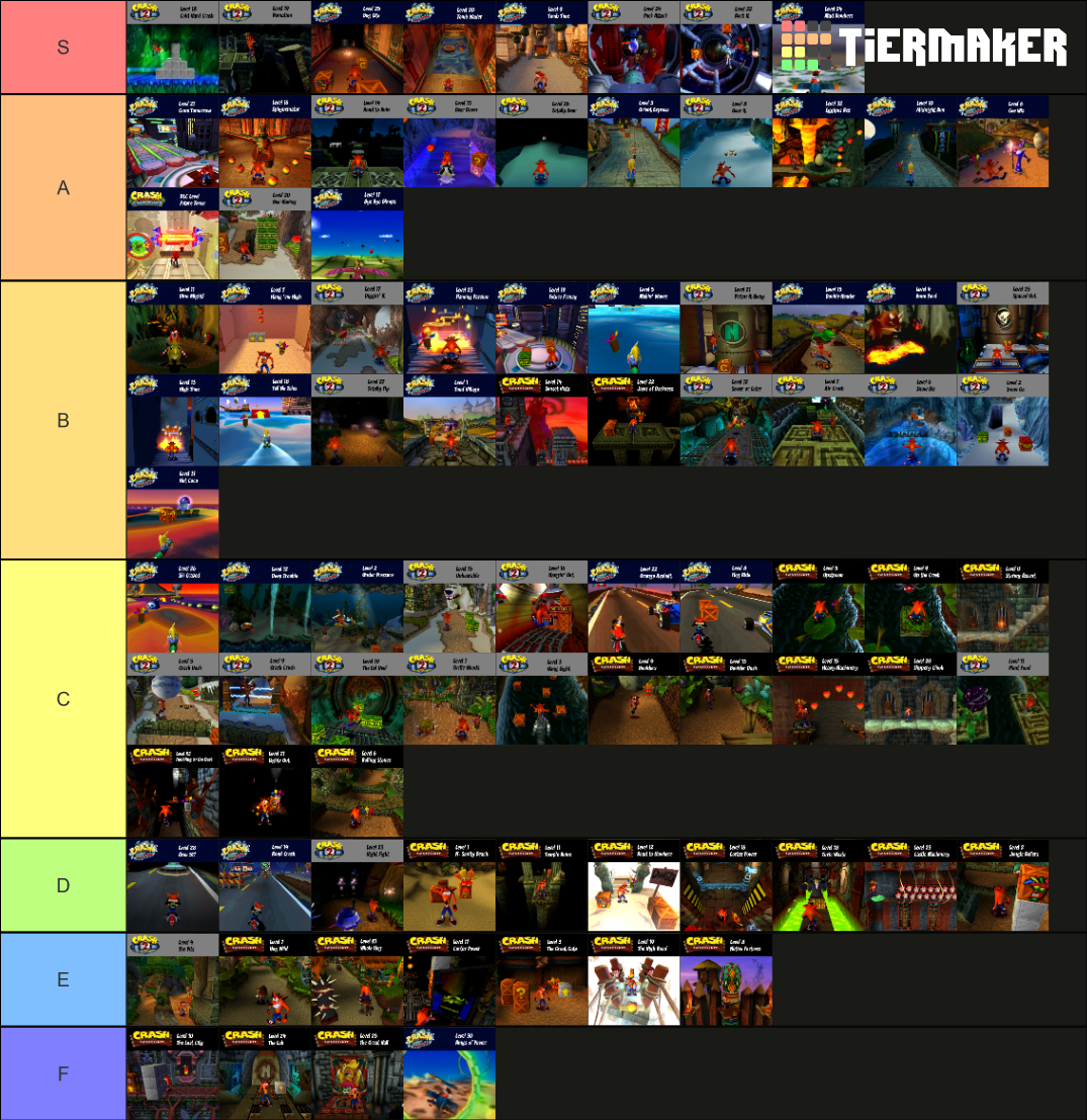 Crash Bandicoot Levels Tier List (Community Rankings) - TierMaker