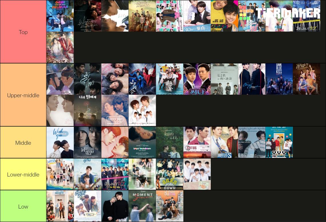 Bl Tier List (community Rankings) - Tiermaker