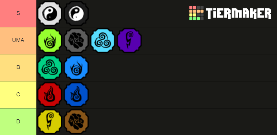 TIER LIST GENKAI Tier List (Community Rankings) - TierMaker