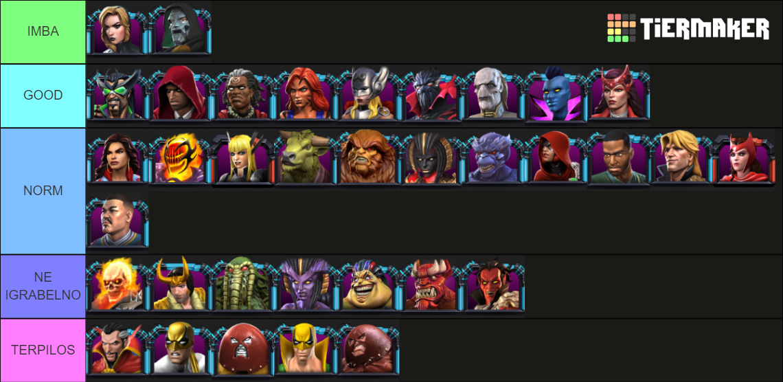 Marvel Contest Of Champions (Mystic Champs) Tier List