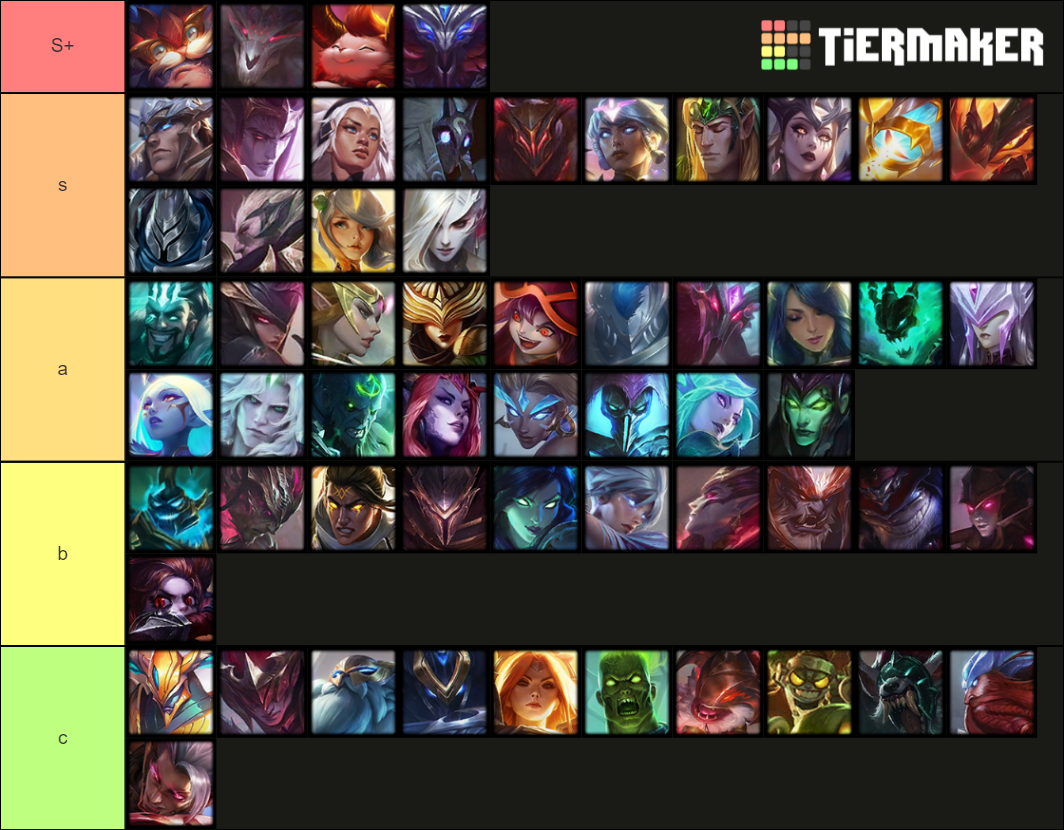 TFT Set 5 Champion Tier List (Community Rankings) - TierMaker