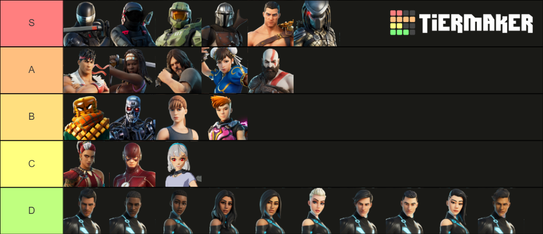 Fortnite Chapter 2 Season 5 Hunters (2/22/20) Tier List (Community ...