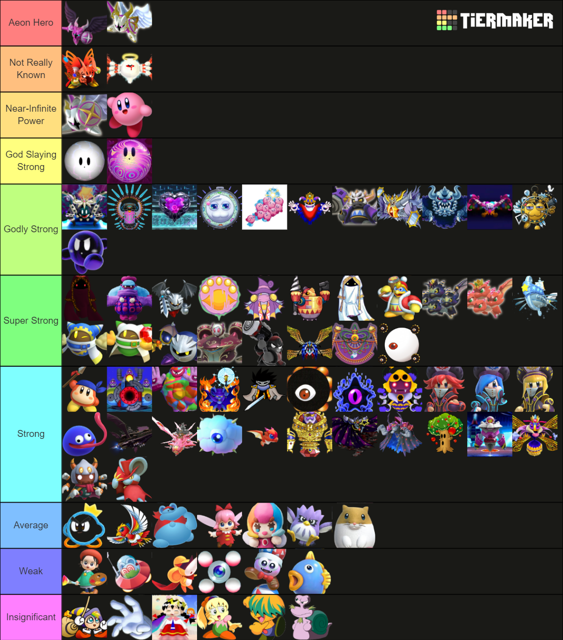 Kirby Power Level Tier List (Community Rankings) - TierMaker