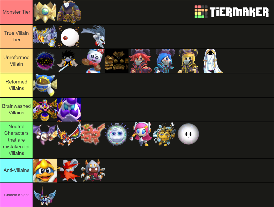 Kirby Villains Ranking Tier List Rankings) TierMaker