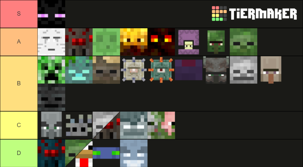Minecraft Hostile Mobs Tier List Rankings) TierMaker